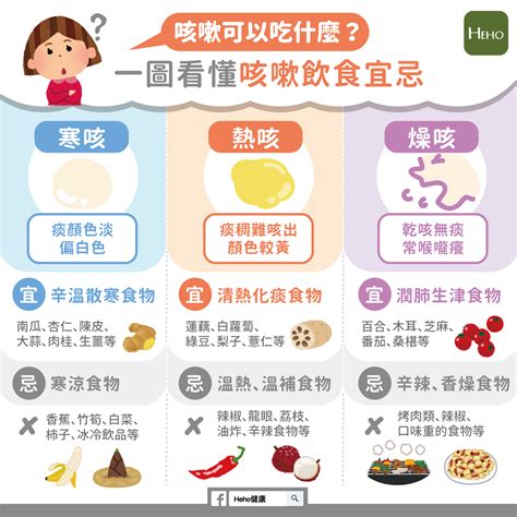 感冒 咳嗽 吃什麼|感冒吃什麼比較快好？感冒飲食原則、3營養水果一次。